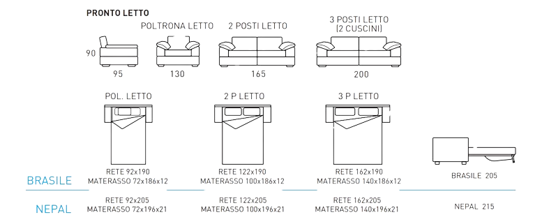 PRONTOLETTO